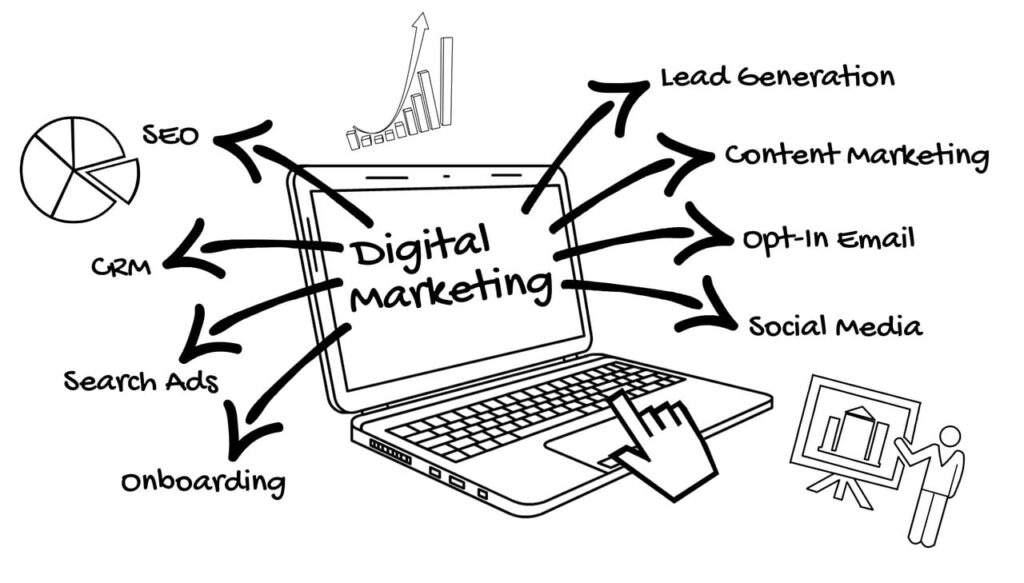 ai digital marketing 