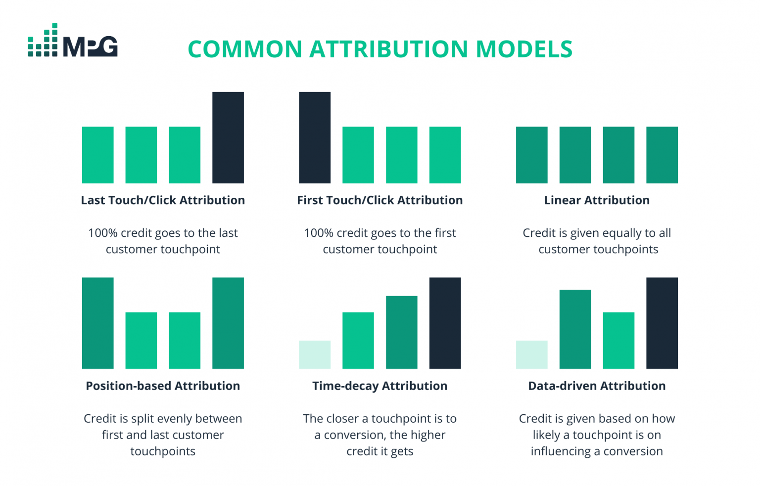 GA attribution model