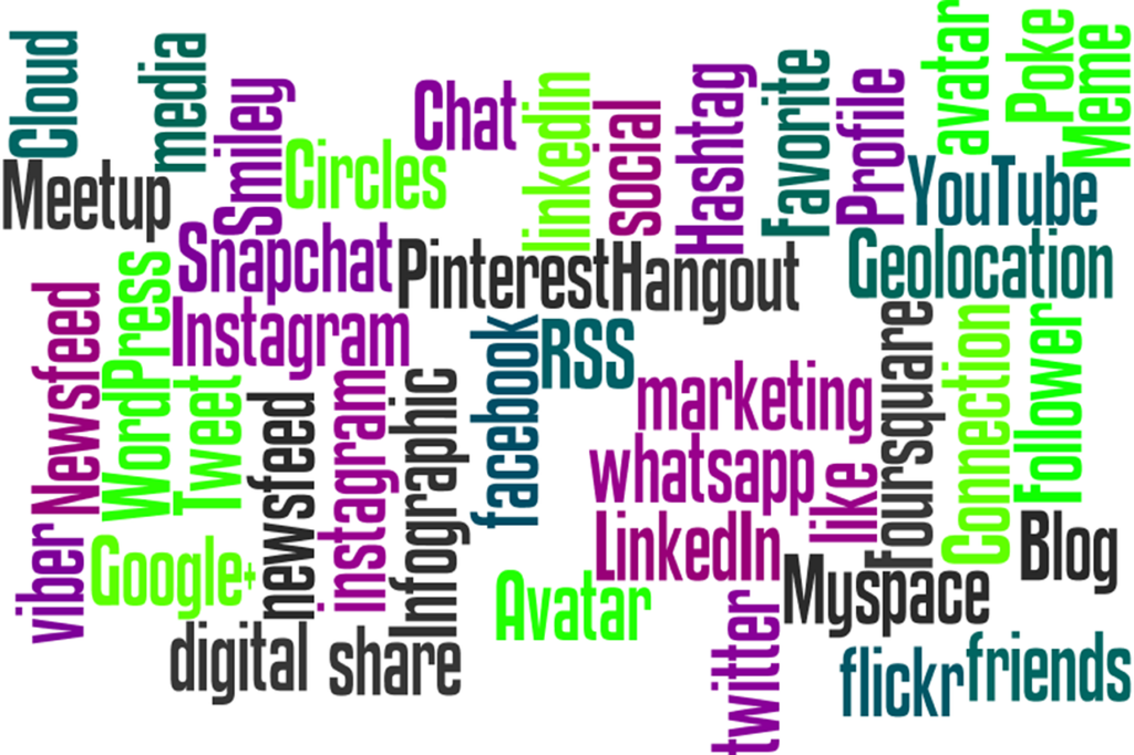 digital marketing keyword cloud