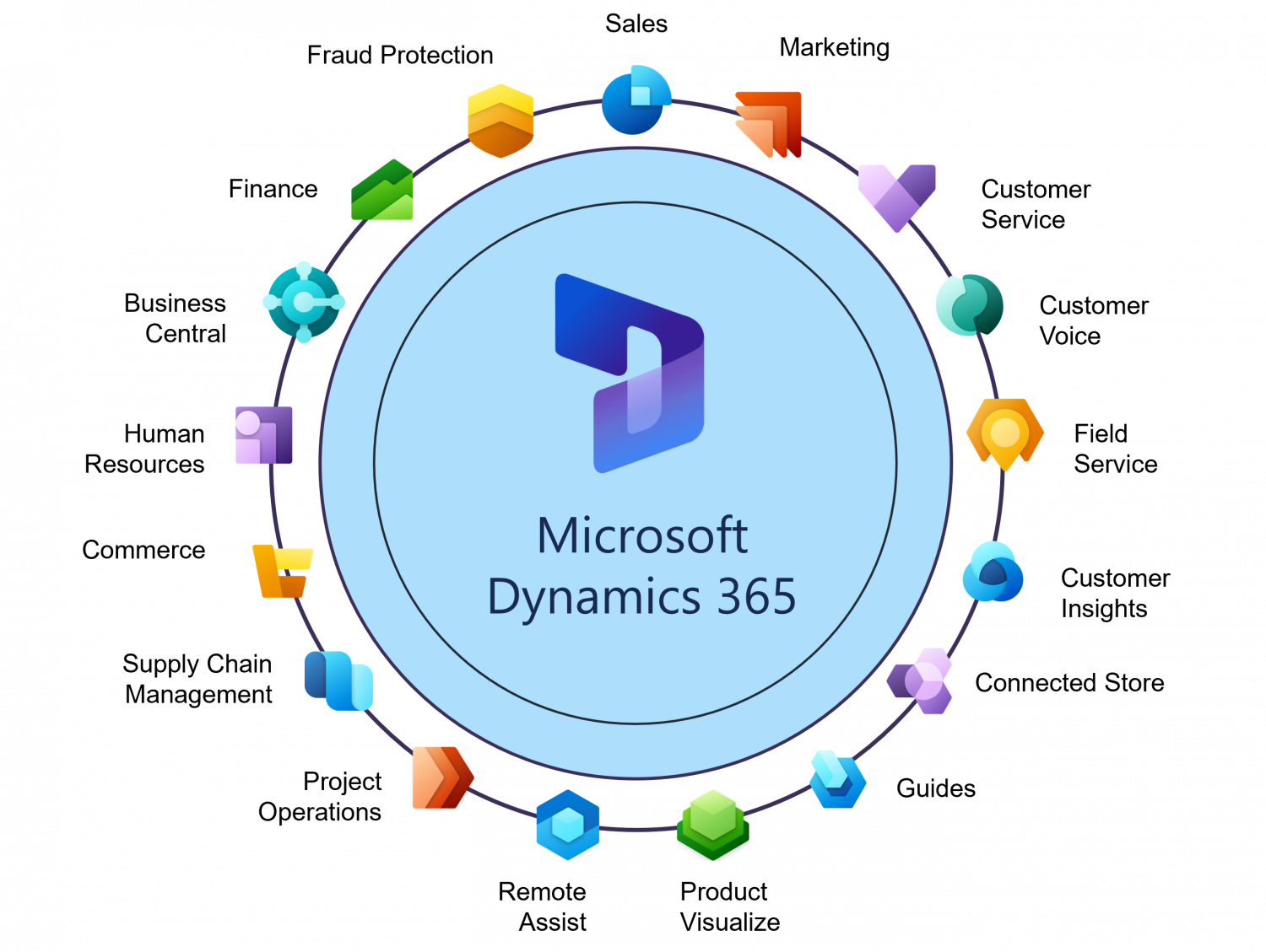 dynamics 365 tool