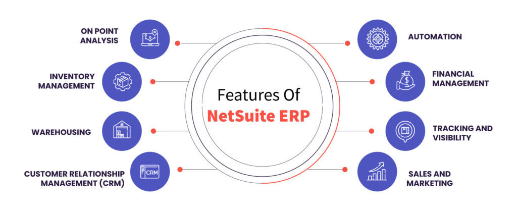 features of netsuite erp