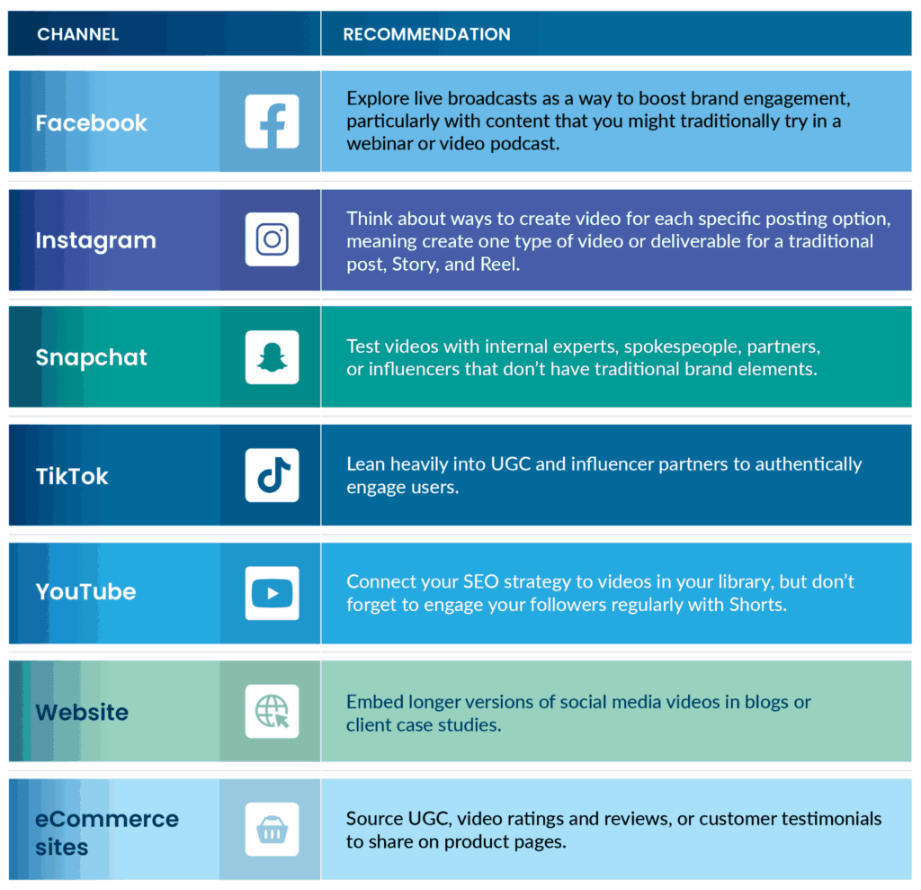 influence marketing best practice