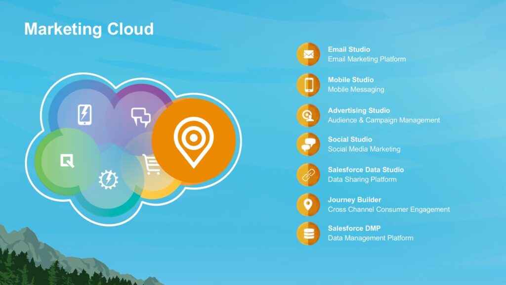 marking cloud enhanced