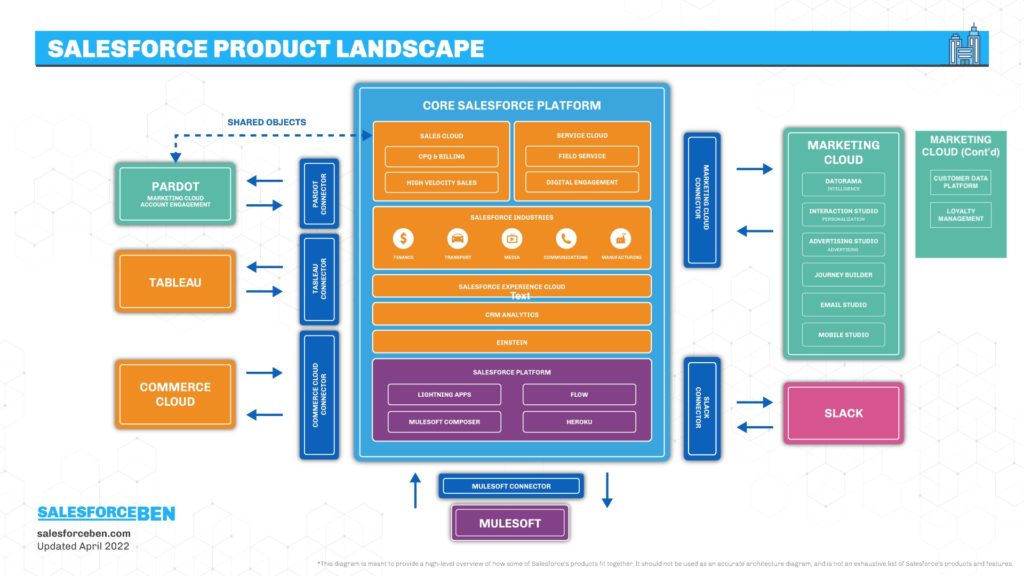 salesforce illustration infographics