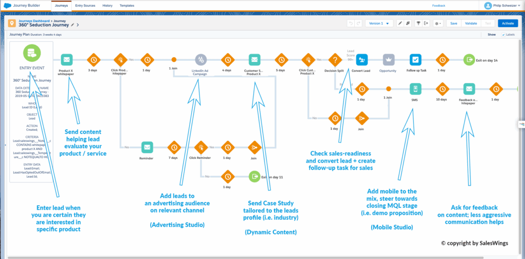 optimizing customer journey