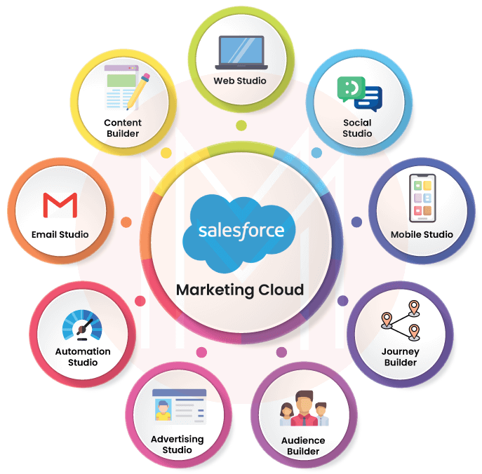 salesforce marketing cloud guide